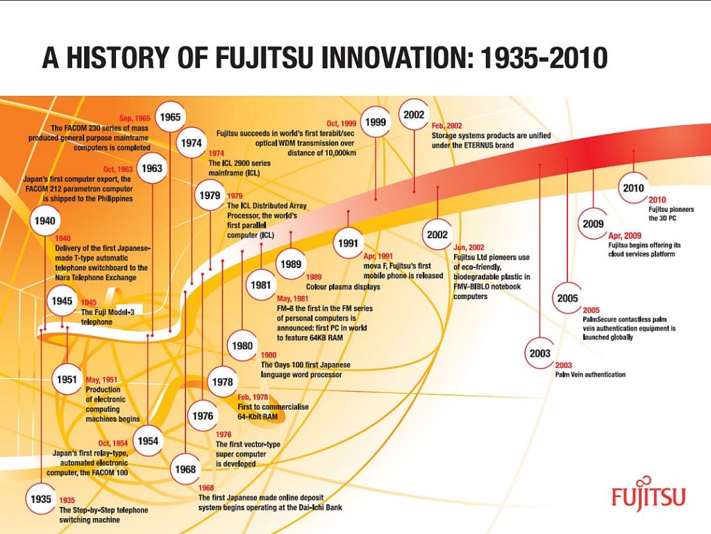 Fujitsu lance son service d'Innovation Ouverte Innovation Partagée